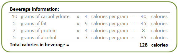 total calories equals 128 calories