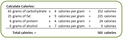 Nutritional Facts in Nov 2011