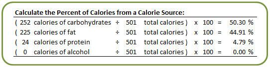 Nutritional Facts in Nov 2011