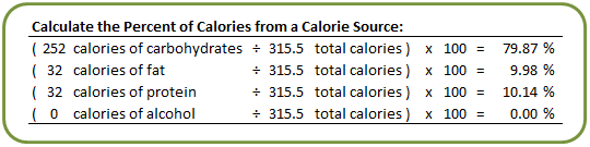 Nutritional Facts in Nov 2011